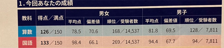 合不合判定テスト