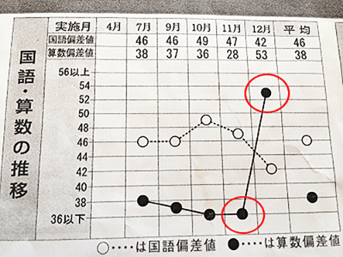 指導例②