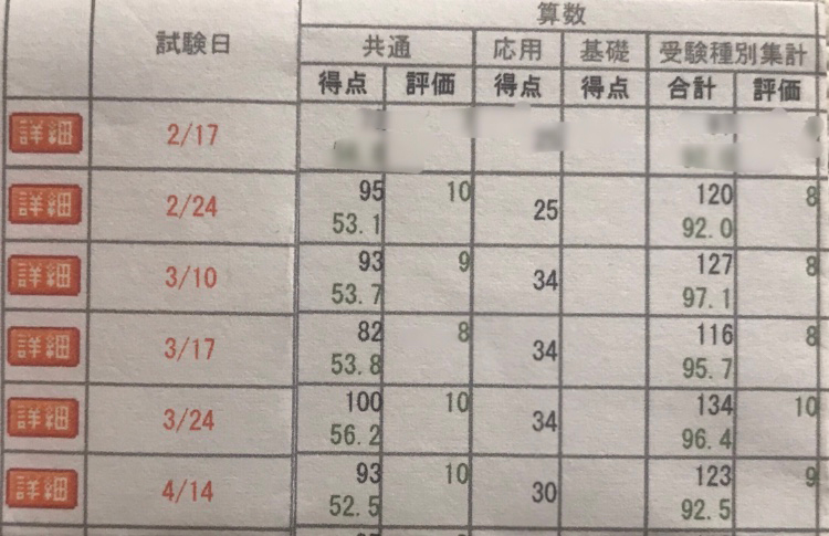 日能研・育成テスト